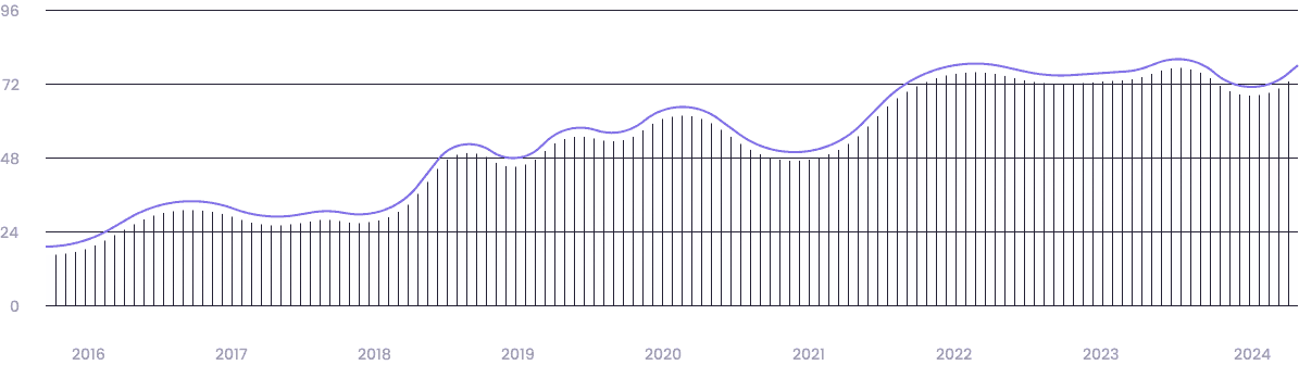 patent-graph