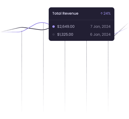 AI Profitization